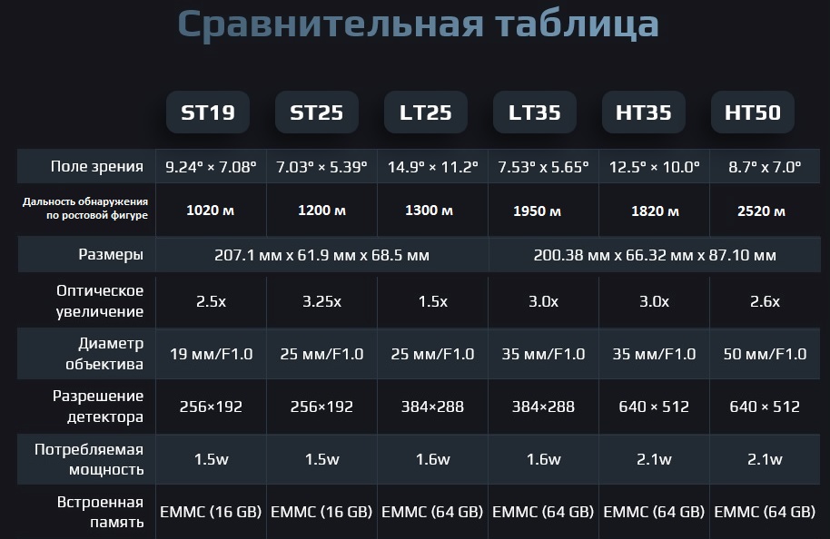 сравнение прицелов Аркон